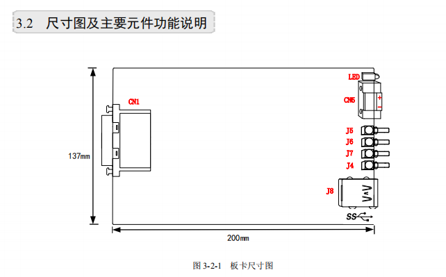 阿爾泰USB2895數(shù)據(jù)采集卡
